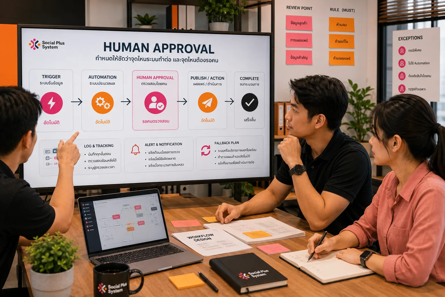 Business team reviewing human approval points in an automation workflow