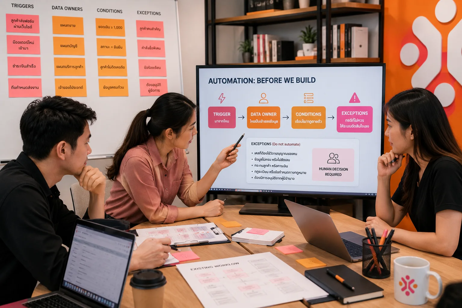 Business team reviewing workflow steps before designing AI automation