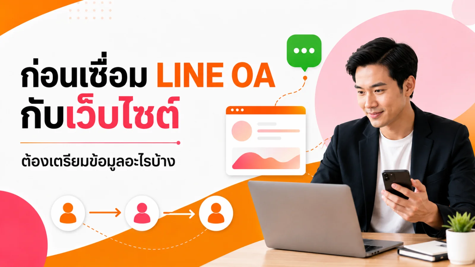 หน้าจอสนทนากับลูกค้าและการจดคำถามที่ถูกนำมาจัดเป็นหัวข้อคอนเทนต์สำหรับธุรกิจ