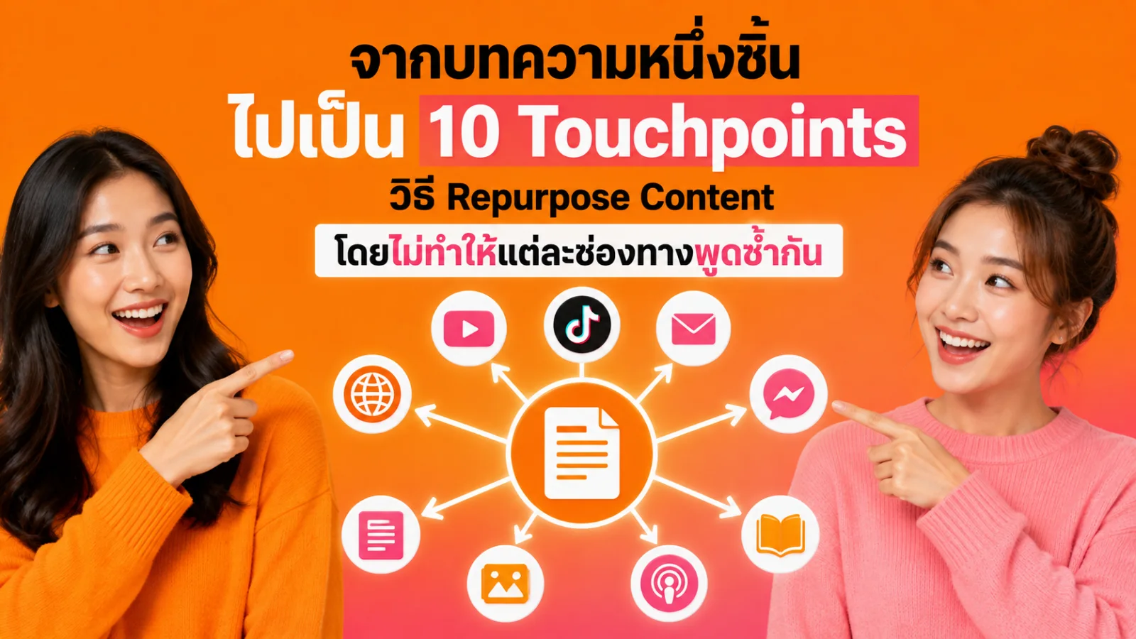 โต๊ะทำงานที่มีบทความต้นทางเชื่อมออกไปเป็นคอนเทนต์หลายรูปแบบสำหรับหลายช่องทาง