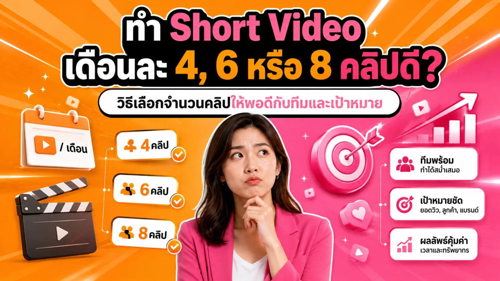 ภาพแนวคิดการวางแผนจำนวน Short Video รายเดือนด้วยปฏิทินและการ์ดวิดีโอ 4 6 และ 8 ชิ้น