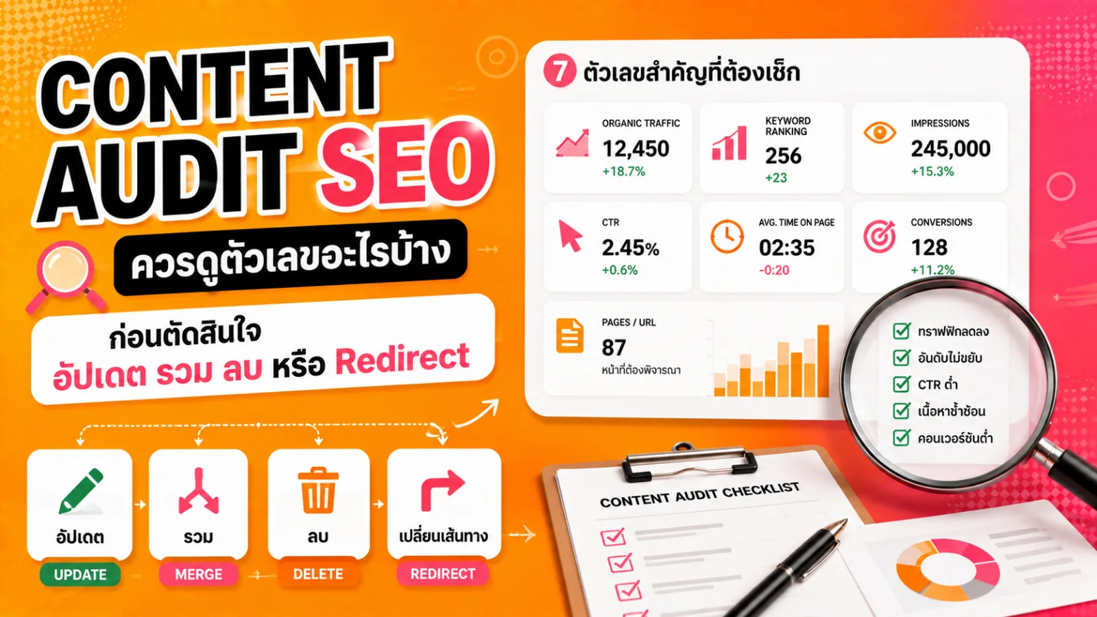 ทีมการตลาดกำลังทำ Content Audit SEO โดยตรวจ Traffic Keyword วันที่อัปเดต และทางเลือก Update Merge Delete หรือ Redirect