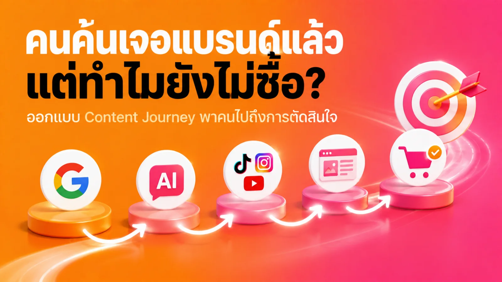 ผู้ใช้งานกำลังพิจารณาเส้นทางข้อมูลที่เชื่อม Search, AI, Social, เว็บไซต์ และขั้นตอนตัดสินใจเข้าด้วยกัน