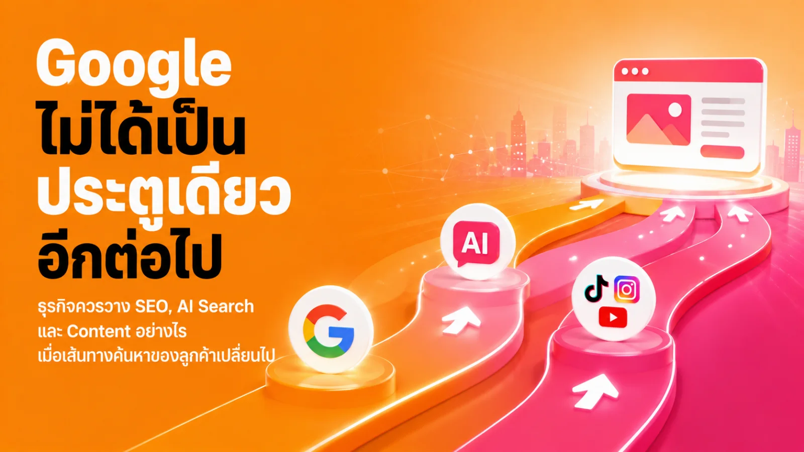 ผู้ใช้งานกำลังวิเคราะห์เส้นทางค้นหาที่เชื่อม Google Search, AI Search และ Social Search ก่อนเข้าสู่เว็บไซต์ธุรกิจ
