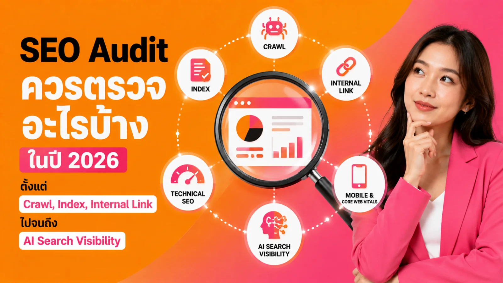 โต๊ะทำงานที่มีรายการตรวจ SEO Audit เชื่อมกับหน้าจอโค้ดและข้อมูลเว็บไซต์