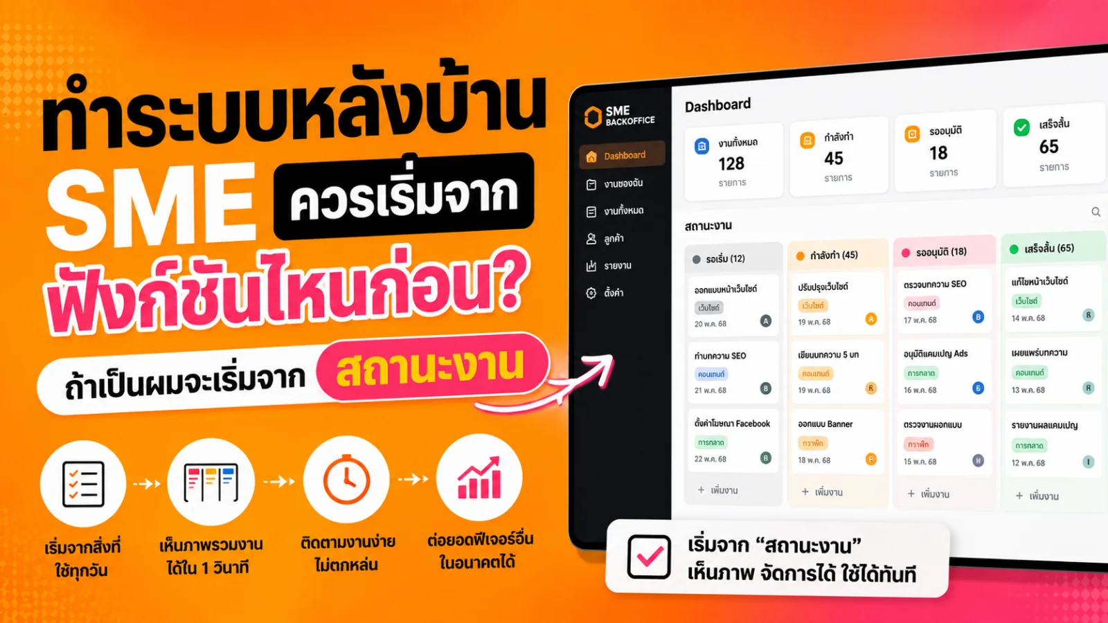 ภาพแนวคิดระบบหลังบ้าน SME เริ่มจากข้อมูลตั้งต้น แล้วผ่านสถานะงาน ผู้รับผิดชอบ และกำหนดเวลา ก่อนต่อยอดเป็นหน้าจอจัดการงาน