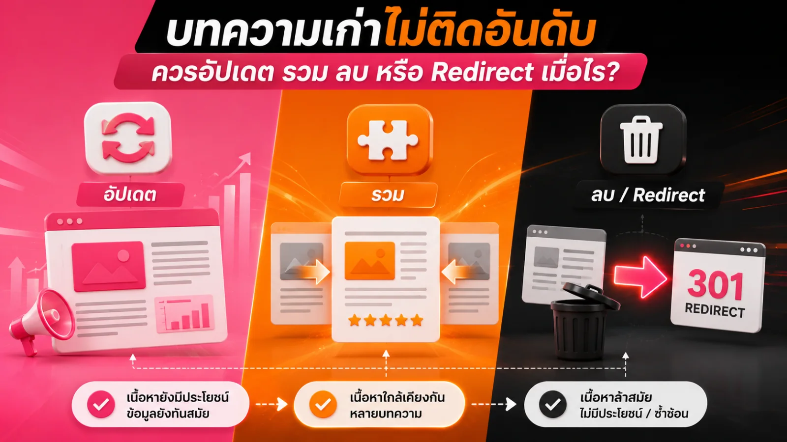 ทีมการตลาดกำลังตรวจบทความเก่าและข้อมูลเว็บไซต์บนหน้าจอเพื่อเลือกว่าจะอัปเดต รวม ลบ หรือ Redirect เนื้อหา
