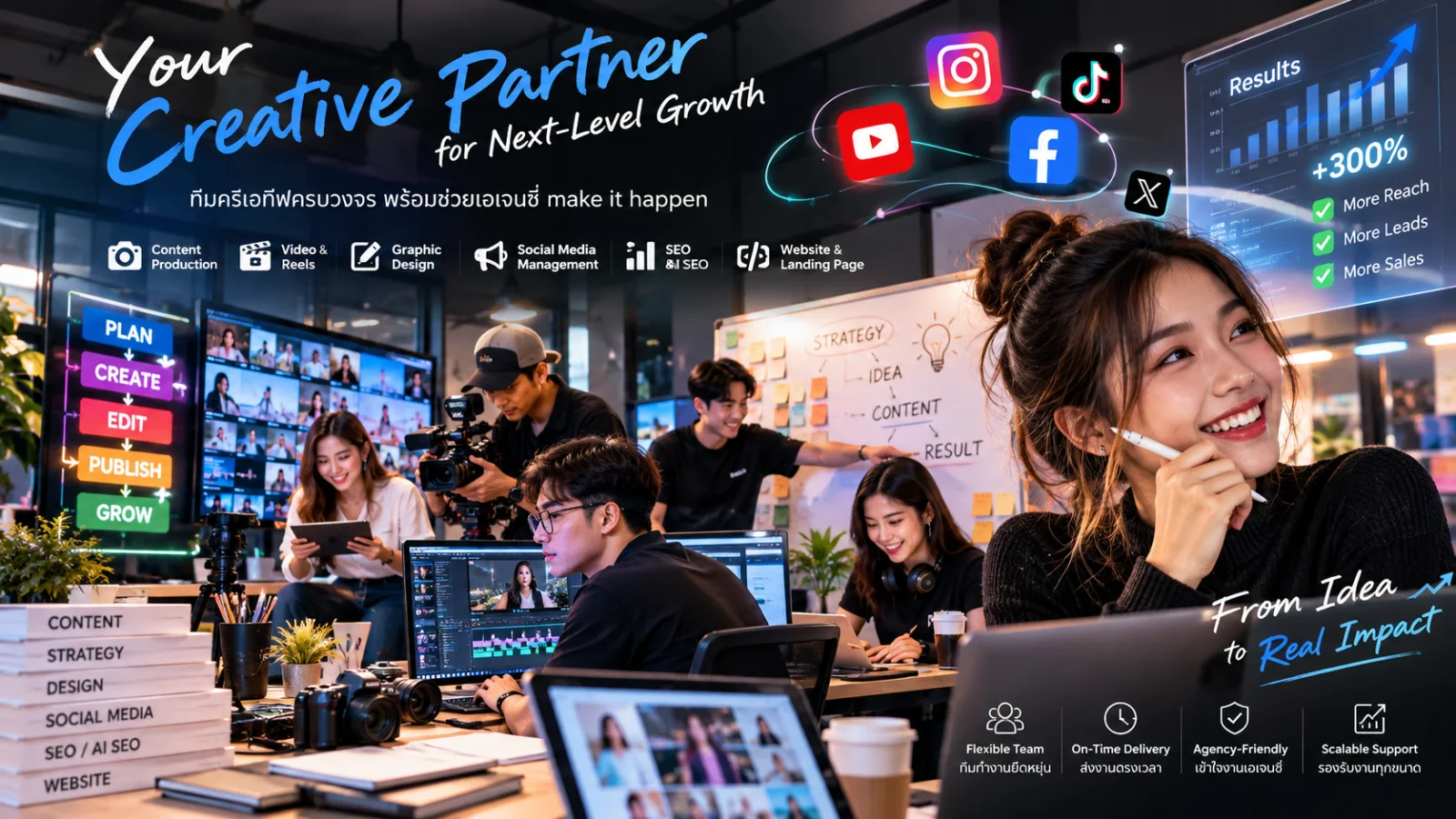 ทีม Production หลังบ้านร่วมวางแผนงาน White Label สำหรับ Agency