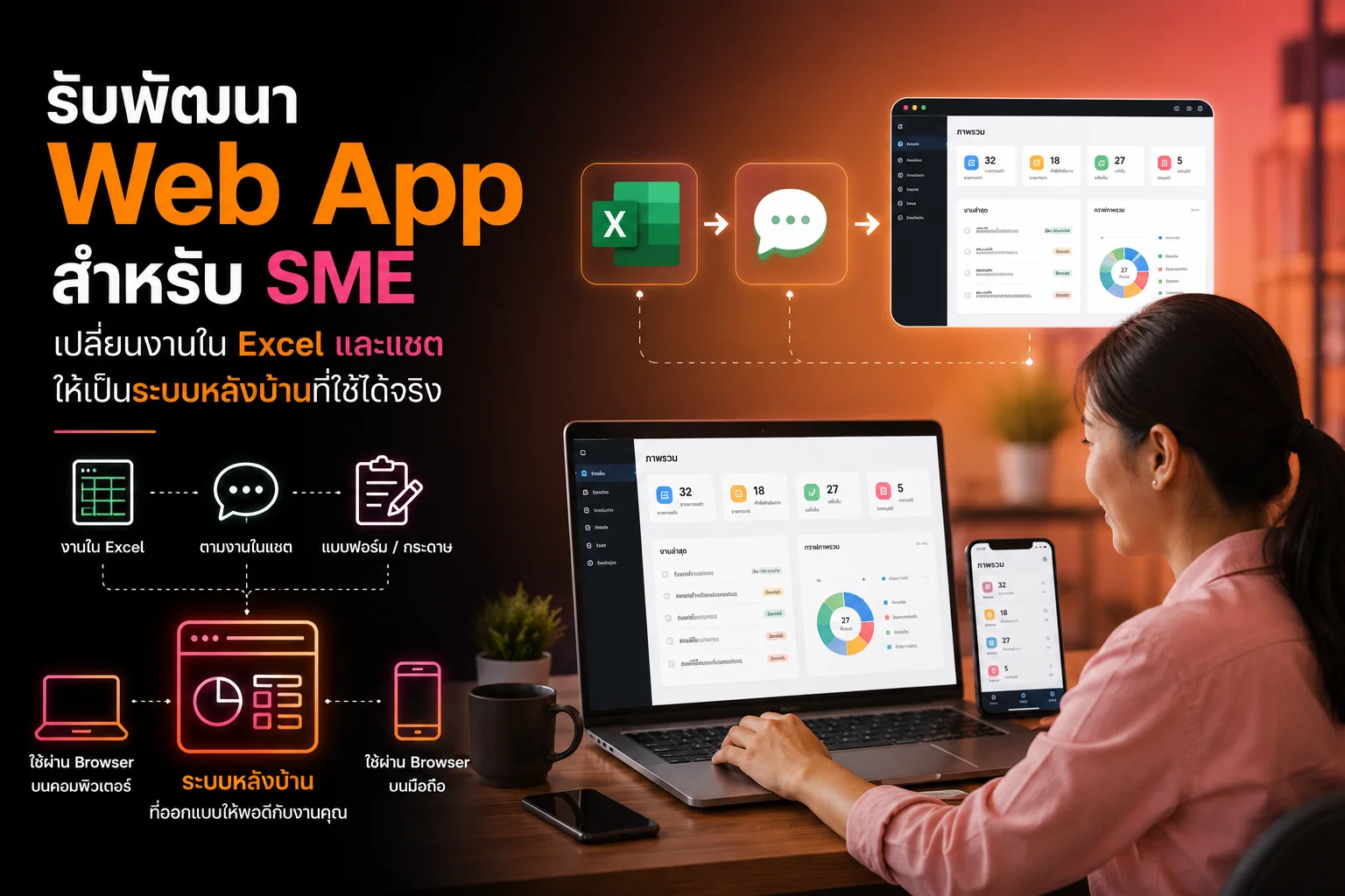 团队根据 Excel、聊天和实际工作流程整理 Web App 与后台系统需求