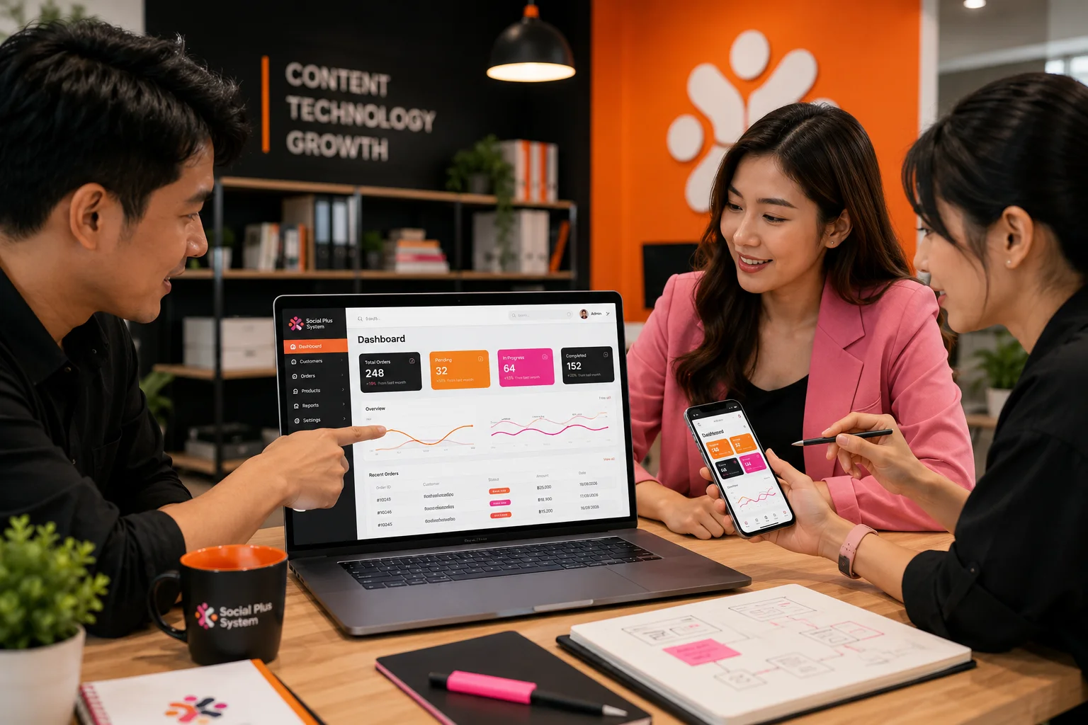 ทีมงานประชุมร่วมกันเพื่อทบทวน Requirement และ Workflow ก่อนพัฒนา Web App สำหรับธุรกิจ