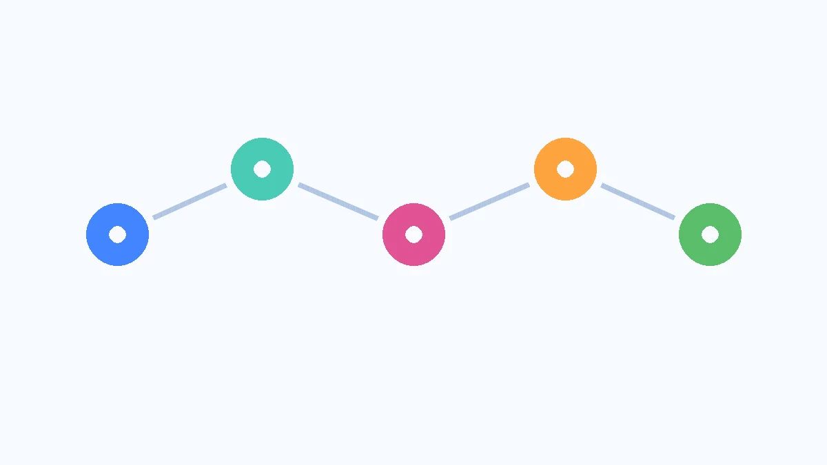 ภาพแสดงจุดสัมผัส Search, AI, Social, Website และ Decision ที่ควรเชื่อมต่อกันใน Content Journey