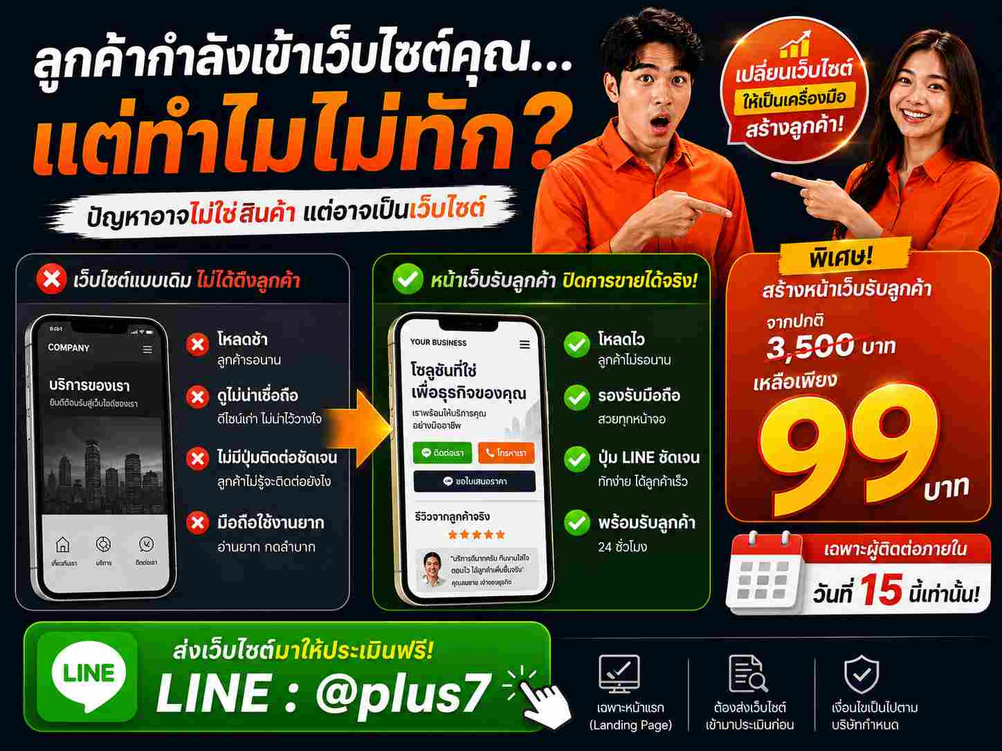 ลูกค้ากำลังเข้าเว็บไซต์คุณ แต่ทำไมไม่ทัก? ปรับหน้าเว็บรับลูกค้าเริ่มต้น 99 บาท