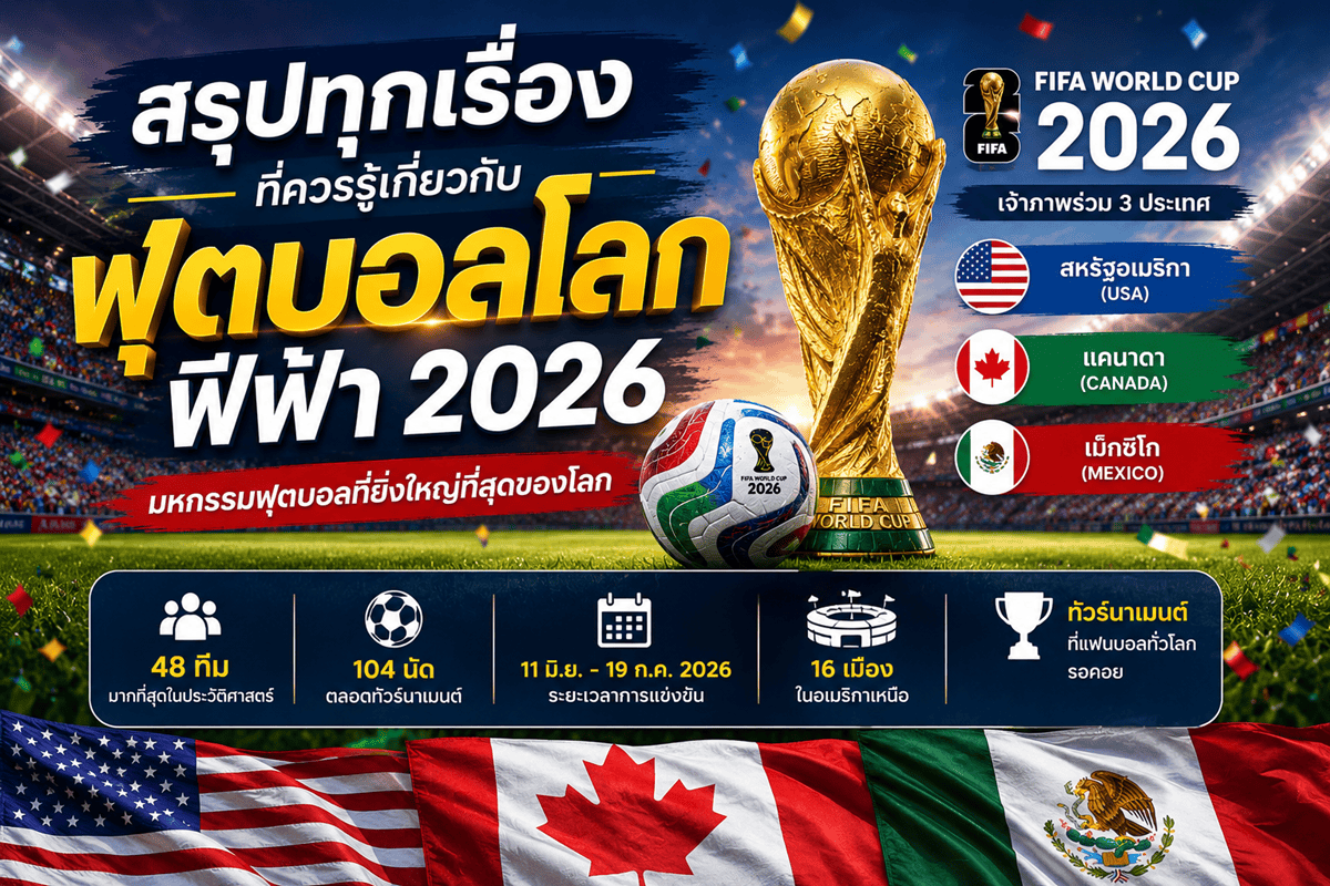 สรุปทุกเรื่องที่ควรรู้เกี่ยวกับฟุตบอลโลก ฟีฟ่า 2026